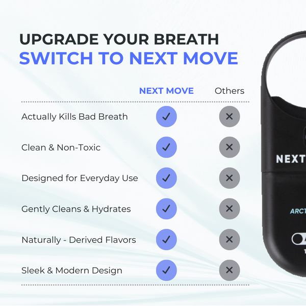 Next Move breath spray versus others